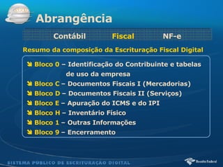   Resumo da composição da Escrituração Fiscal Digital Bloco 0   – Identificação do Contribuinte e tabelas de uso da empresa Bloco C   – Documentos Fiscais I (Mercadorias) Bloco D   – Documentos Fiscais II (Serviços) Bloco E   – Apuração do ICMS e do IPI Bloco H   – Inventário Físico Bloco 1   – Outras Informações Bloco 9   – Encerramento Abrangência Contábil  Fiscal  NF-e 