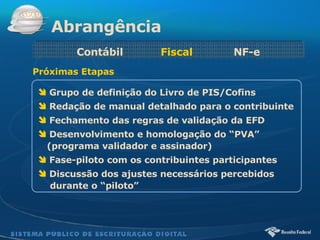 Grupo de definição do Livro de PIS/Cofins Redação de manual detalhado para o contribuinte Fechamento das regras de validação da EFD Desenvolvimento e homologação do “PVA”   (programa validador e assinador) Fase-piloto com os contribuintes participantes Discussão dos ajustes necessários percebidos   durante o “piloto”  Próximas Etapas Abrangência Contábil  Fiscal  NF-e 