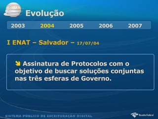 I ENAT – Salvador –  17/07/04 Assinatura de Protocolos com o  objetivo de buscar soluções conjuntas nas três esferas de Governo. Evolução 2003   2004   2005  2006  2007 