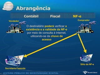Abrangência Contábil  Fiscal  NF-e O destinatário  poderá   verificar  a   existência e a validade da NF-e  por meio de consulta à Internet, utilizando-se da  chave de acesso Secretaria   Fazenda Vendedor Comprador Sítio da NF-e 