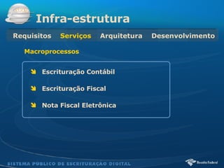 Escrituração Contábil Escrituração Fiscal Nota Fiscal Eletrônica Infra-estrutura Requisitos  Serviços   Arquitetura  Desenvolvimento Macroprocessos 