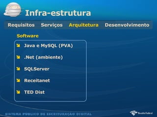 Java e MySQL (PVA) .Net (ambiente) SQLServer Receitanet TED Dist Infra-estrutura Requisitos  Serviços   Arquitetura   Desenvolvimento Software 