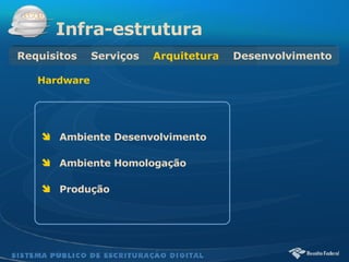 Ambiente Desenvolvimento Ambiente Homologação Produção Infra-estrutura Requisitos  Serviços   Arquitetura   Desenvolvimento Hardware 