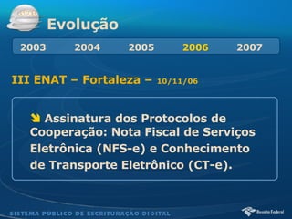 Evolução III ENAT – Fortaleza –   10/11/06 Assinatura dos Protocolos de Cooperação: Nota Fiscal de Serviços Eletrônica (NFS-e) e Conhecimento de Transporte Eletrônico (CT-e). 2003   2004  2005  2006  2007 