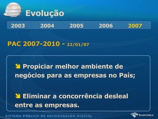 Evolução PAC 2007-2010 -  22/01/07 Propiciar melhor ambiente de negócios para as empresas no País;  Eliminar a concorrência desleal entre as empresas.  2003   2004  2005  2006  2007 