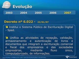 Evolução Decreto nº 6.022 -  22/01/07 Institui o Sistema Público de Escrituração Digital - Sped. Unifica as atividades de recepção, validação, armazenamento e autenticação de livros e documentos que integram a escrituração comercial e fiscal dos empresários e das sociedades empresárias, mediante fluxo único, computadorizado, de informações. 2003   2004  2005  2006  2007 