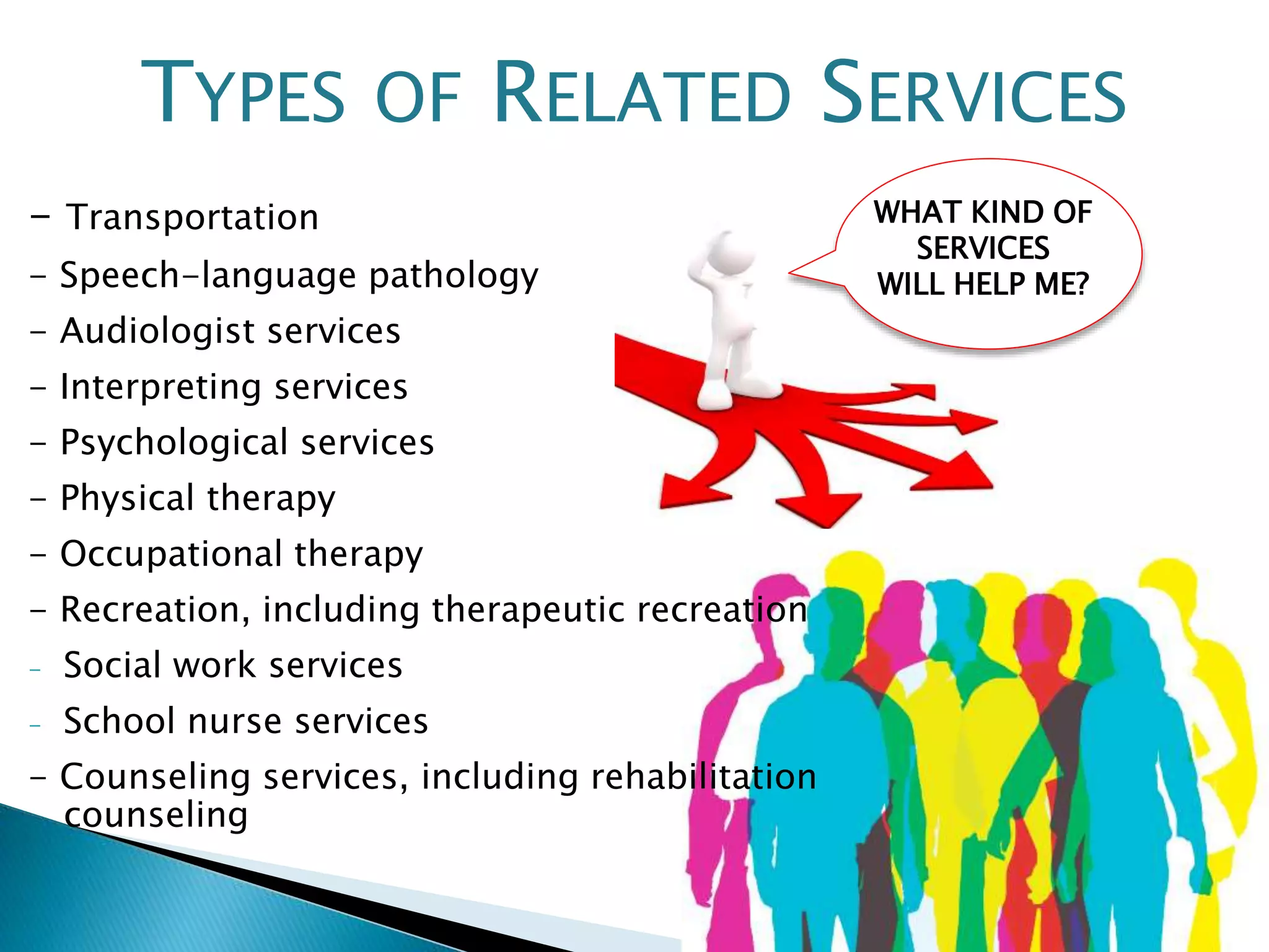 TYPES OF RELATED SERVICES 
- Transportation 
- Speech-language pathology 
- Audiologist services 
- Interpreting services 
- Psychological services 
- Physical therapy 
- Occupational therapy 
- Recreation, including therapeutic recreation 
- Social work services 
- School nurse services 
- Counseling services, including rehabilitation 
counseling 
WHAT KIND OF 
SERVICES 
WILL HELP ME? 
 