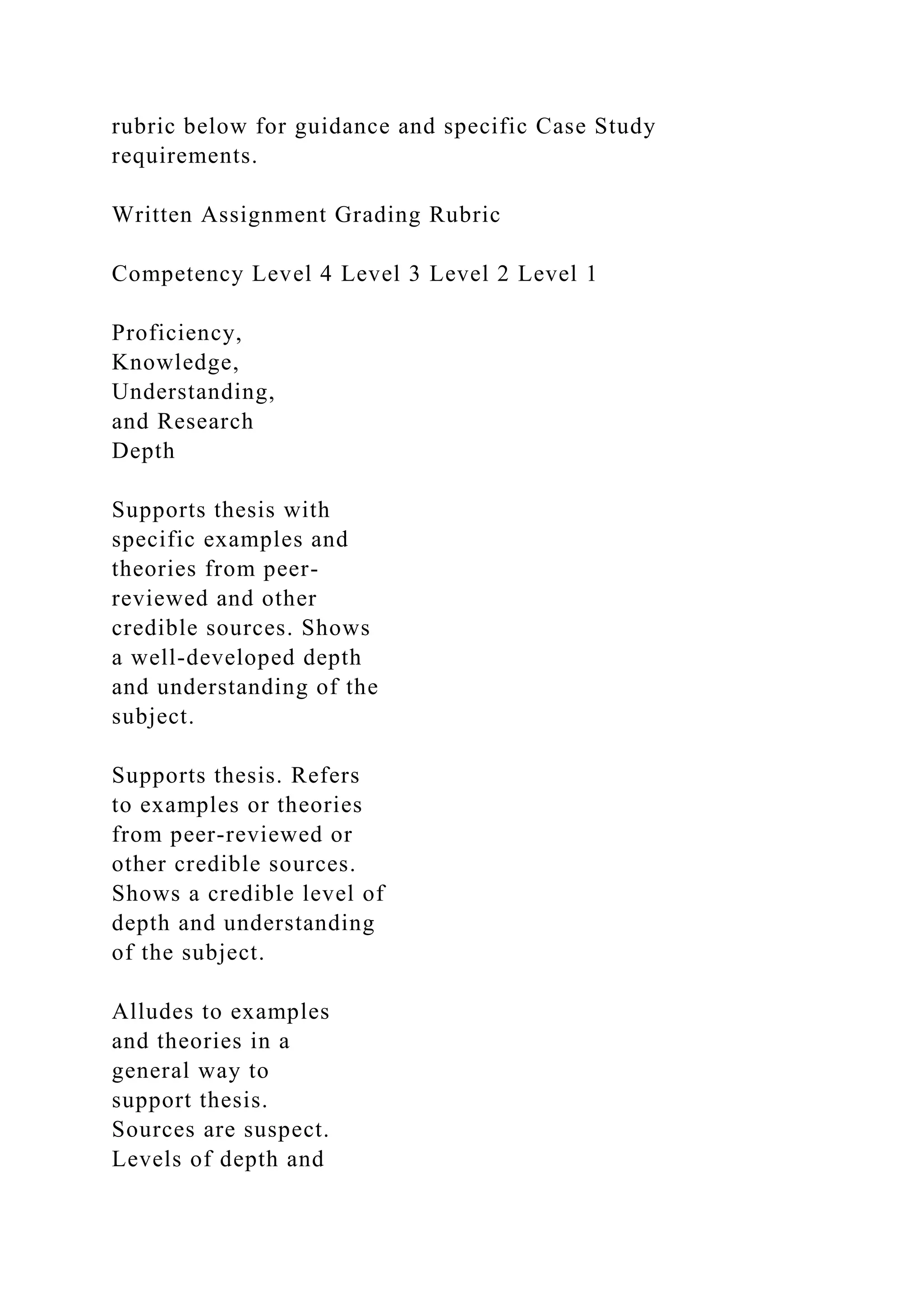rubric below for guidance and specific Case Study
requirements.
Written Assignment Grading Rubric
Competency Level 4 Level 3 Level 2 Level 1
Proficiency,
Knowledge,
Understanding,
and Research
Depth
Supports thesis with
specific examples and
theories from peer-
reviewed and other
credible sources. Shows
a well-developed depth
and understanding of the
subject.
Supports thesis. Refers
to examples or theories
from peer-reviewed or
other credible sources.
Shows a credible level of
depth and understanding
of the subject.
Alludes to examples
and theories in a
general way to
support thesis.
Sources are suspect.
Levels of depth and
 