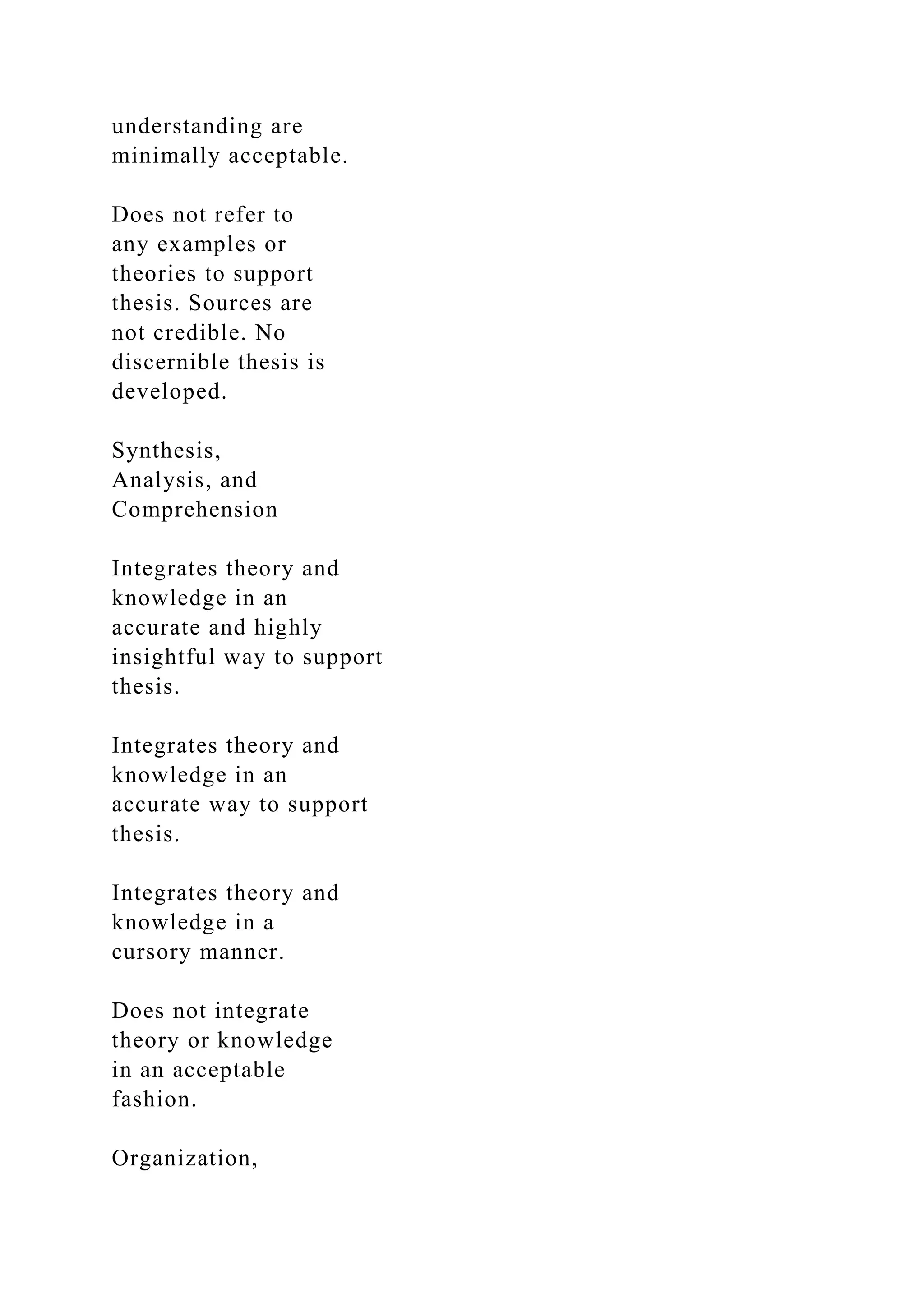 understanding are
minimally acceptable.
Does not refer to
any examples or
theories to support
thesis. Sources are
not credible. No
discernible thesis is
developed.
Synthesis,
Analysis, and
Comprehension
Integrates theory and
knowledge in an
accurate and highly
insightful way to support
thesis.
Integrates theory and
knowledge in an
accurate way to support
thesis.
Integrates theory and
knowledge in a
cursory manner.
Does not integrate
theory or knowledge
in an acceptable
fashion.
Organization,
 