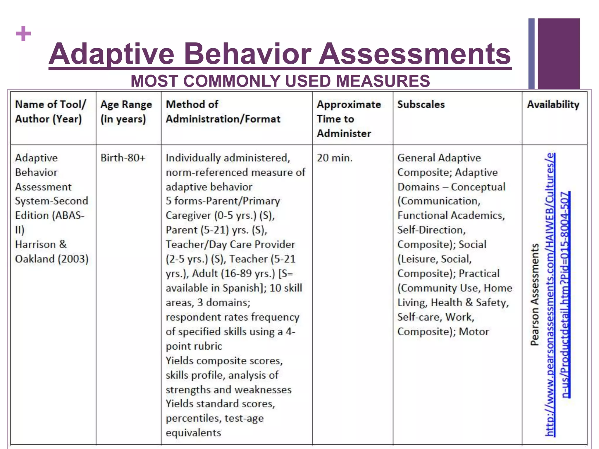 + 
Adaptive Behavior Assessments 
MOST COMMONLY USED MEASURES 
 