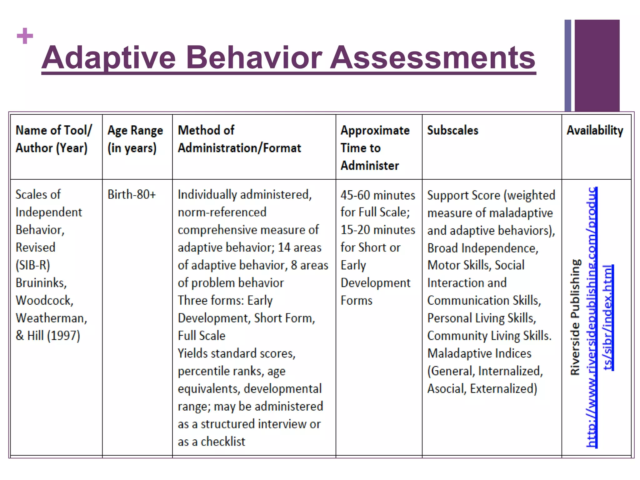 + 
Adaptive Behavior Assessments 
 