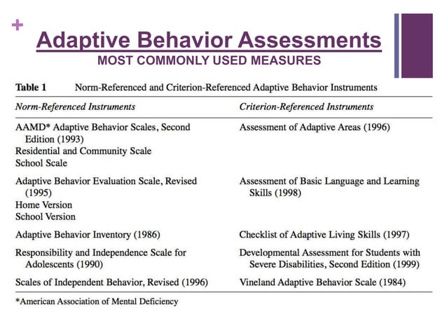 Assessment Of Adaptive Behavior In Special Education PPT