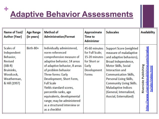 Assessment Of Adaptive Behavior In Special Education PPT