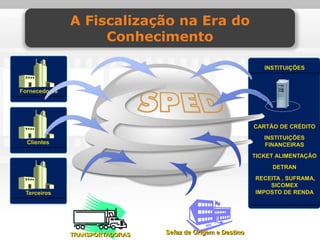 A Fiscalização na Era do
                    Conhecimento

                                                                INSTITUIÇÕES



Fornecedores




                                                             CARTÃO DE CRÉDITO
                                                                INSTITUIÇÕES
  Clientes                                                      FINANCEIRAS
                                                             TICKET ALIMENTAÇÃO
                                                                  DETRAN
                                                             RECEITA , SUFRAMA,
                                                                 SICOMEX
 Terceiros                                                   IMPOSTO DE RENDA




               TRANSPORTADORAS   Sefaz de Origem e Destino
 