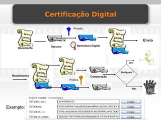 Certificação Digital
                              Privada



                                                                       Envio
                  Resumo        Assinatura Digital
     Documento




                                                              Sim



                                                       São Iguais ?
  Recebimento                             Comparação
                           Pública


                                                                 Não




Exemplo:
 