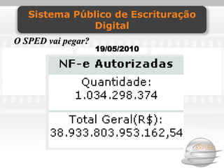Sistema Público de Escrituração
              Digital
O SPED vai pegar?
                    19/05/2010
 