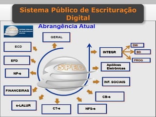 Sistema Público de Escrituração
           Digital
 