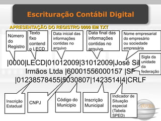 Escrituração Contábil Digital
 APRESENTAÇÃO DO REGISTRO 0000 EM TXT
         Texto   Data inicial das Data final das    Nome empresarial
Número
         fixo    informações      informações       do empresário
do               contidas no                        ou sociedade
         contend                  contidas no
Registro         arquivo                            empresária
         o LECD                   arquivo
                                                             Sigla da
|0000|LECD|01012009|31012009|José Silva &                    unidade
                                                             da
      Irmãos Ltda |60001556000157 |SP                        federação

   |01238578455|5030807|1423514|4|CRLF

                                              Indicador de
Inscrição            Código do    Inscrição   Situação
            CNPJ
Estadual             Municipio    Municipal   especial
                                              (Tabela
                                              SPED)
 