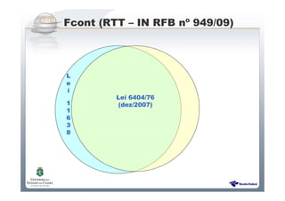 Sistema Público de Escrituração Digital
L
e
i
1
1
6
3
8
Fcont (RTT – IN RFB nº 949/09)
Lei 6404/76
(dez/2007)
 