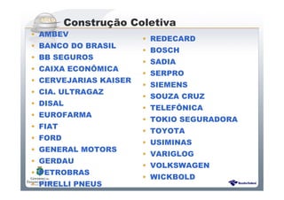 Sistema Público de Escrituração Digital
Construção Coletiva
• AMBEV
• BANCO DO BRASIL
• BB SEGUROS
• CAIXA ECONÔMICA
• CERVEJARIAS KAISER
• CIA. ULTRAGAZ
• DISAL
• EUROFARMA
• FIAT
• FORD
• GENERAL MOTORS
• GERDAU
• PETROBRAS
• PIRELLI PNEUS
• REDECARD
• BOSCH
• SADIA
• SERPRO
• SIEMENS
• SOUZA CRUZ
• TELEFÔNICA
• TOKIO SEGURADORA
• TOYOTA
• USIMINAS
• VARIGLOG
• VOLKSWAGEN
• WICKBOLD
 
