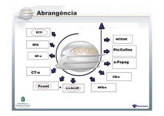 Sistema Público de Escrituração Digital
Abrangência
 