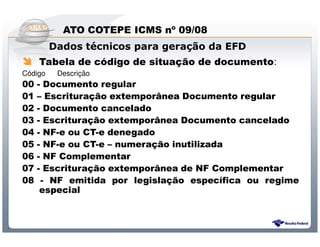 ATO COTEPE ICMS nº 09/08
         Dados técnicos para geração da EFD
     Tabela de código de situação de documento:
Código    Descrição
00   - Documento regular
01   – Escrituração extemporânea Documento regular
02   - Documento cancelado
03   - Escrituração extemporânea Documento cancelado
04   - NF-e ou CT-e denegado
05   - NF-e ou CT-e – numeração inutilizada
06   - NF Complementar
07   - Escrituração extemporânea de NF Complementar
08    - NF emitida por legislação específica ou regime
      especial



                      Sistema Público de Escrituração Digital
 