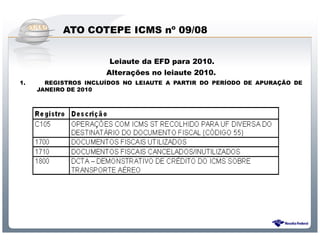 ATO COTEPE ICMS nº 09/08


                       Leiaute da EFD para 2010.
                      Alterações no leiaute 2010.
1.     REGISTROS INCLUÍDOS NO LEIAUTE A PARTIR DO PERÍODO DE APURAÇÃO DE
     JANEIRO DE 2010




                       Sistema Público de Escrituração Digital
 