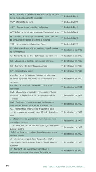 XXXIV - atacadistas de bebidas com atividade de fraciona-
                                                                   1º de abril de 2009
     mento e acondicionamento associada

     XXXV– atacadistas de fumo                                     1º de abril de 2009

     XXXVI – fabricantes de cigarrilhas e charutos                 1º de abril de 2009

     XXXVII– fabricantes e importadores de filtros para cigarros   1º de abril de 2009

     XXXVIII – fabricantes e importadores de outros produtos
                                                                   1º de abril de 2009
     do fumo, exceto cigarros, cigarrilhas e charutos

     XXXIX– processadores industriais do fumo                      1º de abril de 2009

     XL - fabricantes de cosméticos, produtos de perfumaria e
                                                                   1º de setembro de 2009
     de higiene pessoal

     XLI - fabricantes de produtos de limpeza e de polimento       1º de setembro de 2009

     XLII - fabricantes de sabões e detergentes sintéticos         1º de setembro de 2009

     XLIII - fabricantes de alimentos para animais                 1º de setembro de 2009

     XLIV - fabricantes de papel                                   1º de setembro de 2009

     XLV – fabricantes de produtos de papel, cartolina, pa-
     pel-cartão e papelão ondulado para uso comercial e de         1º de setembro de 2009
     escritório
     XLVI - fabricantes e importadores de componentes
                                                                   1º de setembro de 2009
     eletrônicos
     XLVII - fabricantes e importadores de equipamentos de
     informática e de periféricos para equipamentos de in-         1º de setembro de 2009
     formática
     XLVIII - fabricantes e importadores de equipamentos
                                                                   1º de setembro de 2009
     transmissores de comunicação, pecas e acessórios
     XLIX - fabricantes e importadores de aparelhos de re-
     cepção, reprodução, gravação e amplificação de áudio e        1º de setembro de 2009
     vídeo
     L - estabelecimentos que realizem reprodução de vídeo
                                                                   1º de setembro de 2009
     em qualquer suporte
     LI - estabelecimentos que realizem reprodução de som em
                                                                   1º de setembro de 2009
     qualquer suporte
     LII - fabricantes e importadores de mídias virgens, mag-
                                                                   1º de setembro de 2009
     néticas e ópticas
     LIII - fabricantes e importadores de aparelhos telefôni-
     cos e de outros equipamentos de comunicação, peças e          1º de setembro de 2009
     acessórios
     LIV - fabricantes de aparelhos eletromédicos e
                                                                   1º de setembro de 2009
     eletroterapeuticos e equipamentos de irradiação




32                                            SPED - SiStEma Público DE EScrituração Digital
 
