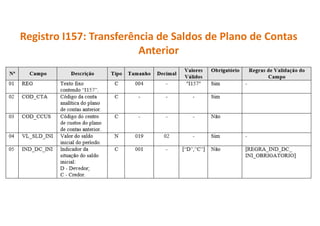 27
27
Registro I157: Transferência de Saldos de Plano de Contas
Anterior
Este registro deve ser utilizado para informar as transferências de
saldos das contas do plano de conta anterior, quando não forem
realizados lançamentos contábeis transferindo o saldo da conta antiga
para a conta nova nos registros I200 e I250.
 