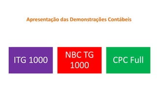 29
29
Apresentação das Demonstrações Contábeis
ITG 1000
NBC TG
1000
CPC Full
 