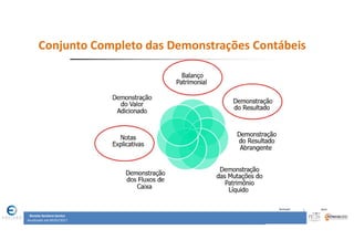 30
Conjunto Completo das Demonstrações Contábeis
Renata Santana Santos
Atualizado até 09/02/2017
Renata Santana Santos
Atualizado até 09/02/2017
 
