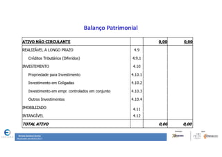 38
38
Balanço Patrimonial
Renata Santana Santos
Atualizado até 09/02/2017
 
