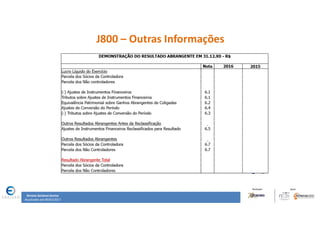 Renata Santana Santos
Atualizado até 09/02/2017
J800 – Outras Informações
 