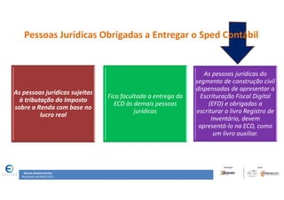 Renata Santana Santos
Atualizado até 09/02/2017
Pessoas Jurídicas Obrigadas a Entregar o Sped Contábil
As pessoas jurídicas sujeitas
à tributação do Imposto
sobre a Renda com base no
lucro real
Fica facultada a entrega da
ECD às demais pessoas
jurídicas
As pessoas jurídicas do
segmento de construção civil
dispensadas de apresentar a
Escrituração Fiscal Digital
(EFD) e obrigadas a
escriturar o livro Registro de
Inventário, devem
apresentá-lo na ECD, como
um livro auxiliar.
 