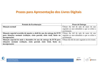 Renata Santana Santos
Atualizado até 09/02/2017
Prazos para Apresentação dos Livros Digitais
 