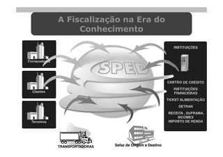 A Fiscalização na Era do
                    Conhecimento

                                                                INSTITUIÇÕES



Fornecedores




                                                             CARTÃO DE CRÉDITO
                                                                INSTITUIÇÕES
  Clientes                                                      FINANCEIRAS
                                                             TICKET ALIMENTAÇÃO
                                                                  DETRAN
                                                             RECEITA , SUFRAMA,
                                                                 SICOMEX
 Terceiros                                                   IMPOSTO DE RENDA




               TRANSPORTADORAS   Sefaz de Origem e Destino
 
