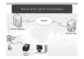 Novo ECF para Varejistas
 
