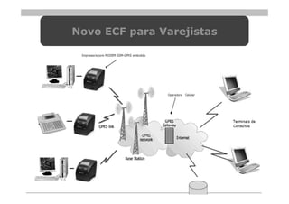 Novo ECF para Varejistas
 