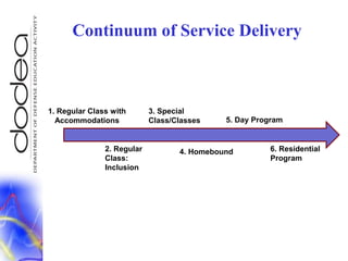 Continuum of Service Delivery1. Regular Class with Accommodations 3. Special Class/Classes 5. Day Program 2. Regular Class:  Inclusion6. Residential Program  4. Homebound