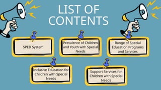 LIST OF
CONTENTS
Prevalence of Children
and Youth with Special
Needs
Range of Special
Education Programs
and Services
Inclusive Education for
Children with Special
Needs
Support Services for
Children with Special
Needs
SPED System
 