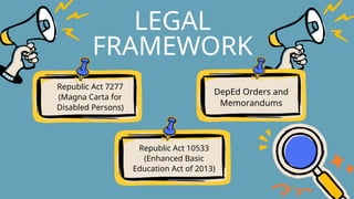 LEGAL
FRAMEWORK
Republic Act 7277
(Magna Carta for
Disabled Persons)
Republic Act 10533
(Enhanced Basic
Education Act of 2013)
DepEd Orders and
Memorandums
 