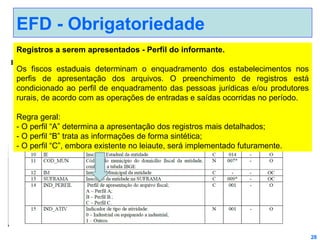 EFD - Obrigatoriedade
Registros a serem apresentados - Perfil do informante.
Os fiscos estaduais determinam o enquadramento dos estabelecimentos nos
perfis de apresentação dos arquivos. O preenchimento de registros está
condicionado ao perfil de enquadramento das pessoas jurídicas e/ou produtores
rurais, de acordo com as operações de entradas e saídas ocorridas no período.
Regra geral:
- O perfil “A” determina a apresentação dos registros mais detalhados;
- O perfil “B” trata as informações de forma sintética;
- O perfil “C”, embora existente no leiaute, será implementado futuramente.

28

 
