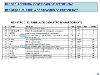 BLOCO 0: ABERTURA, IDENTIFICAÇÃO E REFERÊNCIAS
REGISTRO 0150: TABELA DE CADASTRO DO PARTICIPANTE

30

 