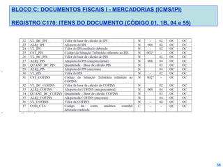 BLOCO C: DOCUMENTOS FISCAIS I - MERCADORIAS (ICMS/IPI)
REGISTRO C170: ITENS DO DOCUMENTO (CÓDIGO 01, 1B, 04 e 55)

38

 