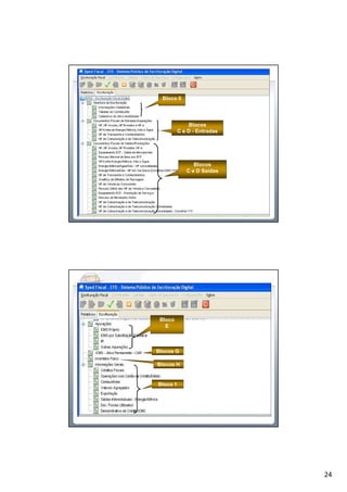 24
Bloco 0
Blocos
C e D - Entradas
Blocos
C e D Saídas
Bloco
E
Blocos G
Blocos H
Bloco 1
 