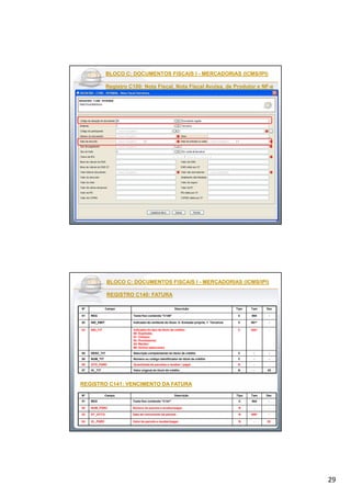 29
BLOCO C: DOCUMENTOS FISCAIS IBLOCO C: DOCUMENTOS FISCAIS I -- MERCADORIAS (ICMS/IPI)MERCADORIAS (ICMS/IPI)
Registro C100: Nota Fiscal, Nota Fiscal Avulsa, de Produtor e NFRegistro C100: Nota Fiscal, Nota Fiscal Avulsa, de Produtor e NF--ee
Nº Campo Descrição Tip
o
Ta
m
Dec
14 VL_DESC Valor total do desconto N - 02
15 VL_ABAT_NT Abatimento não tributado e não comercial Ex. desconto ICMS N - 02
16 VL_MERC Valor das mercadorias constantes no documento fiscal N - 02
17 IND_FRT Indicador do tipo do frete:
0- Por conta de terceiros;
1- Por conta do emitente;
2- Por conta do destinatário;
9- Sem frete
C 001
*
-
18 VL_FRT Valor do frete indicado no documento fiscal N - 02
19 VL_SEG Valor do seguro indicado no documento fiscal N - 02
20 VL_OUT_DA Valor de outras despesas acessórias N - 02
21 VL_BC_ICMS Valor da base de cálculo do ICMS N - 02
22 VL_ICMS Valor do ICMS N - 02
23 VL_BC_ICMS_ST Valor da base de cálculo do ICMS substituição tributária N - 02
24 VL_ICMS_ST Valor do ICMS retido por substituição tributária N - 02
25 VL_IPI Valor total do IPI N - 02
26 VL_PIS Valor total do PIS N - 02
27 VL_COFINS Valor total da COFINS N - 02
28 VL_PIS_ST Valor total do PIS retido por substituição tributária N - 02
29 VL_COFINS_ST Valor total da COFINS retido por substituição tributária N - 02
BLOCO C: DOCUMENTOS FISCAIS IBLOCO C: DOCUMENTOS FISCAIS I -- MERCADORIAS (ICMS/IPI)MERCADORIAS (ICMS/IPI)
REGISTRO C140: FATURAREGISTRO C140: FATURA
Nº Campo Descrição Tipo Tam Dec
01 REG Texto fixo contendo "C140" C 004 -
02 IND_EMIT Indicador do emitente do título: 0- Emissão própria; 1- Terceiros C 001* -
03 IND_TIT Indicador do tipo de título de crédito:
00- Duplicata;
01- Cheque;
02- Promissória;
03- Recibo;
99- Outros (descrever)
C 002* -
04 DESC_TIT Descrição complementar do título de crédito C - -
05 NUM_TIT Número ou código identificador do título de crédito C - -
06 QTD_PARC Quantidade de parcelas a receber / pagar N - -
07 VL_TIT Valor original do título de crédito N - 02
Nº Campo Descrição Tipo Tam Dec
01 REG Texto fixo contendo "C141" C 004 -
02 NUM_PARC Número da parcela a receber/pagar N - -
03 DT_VCTO Data de vencimento da parcela N 008* -
04 VL_PARC Valor da parcela a receber/pagar N - 02
REGISTRO C141: VENCIMENTO DA FATURAREGISTRO C141: VENCIMENTO DA FATURA
 