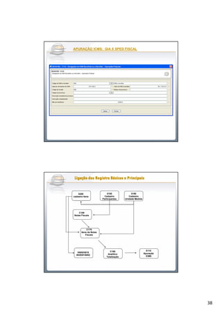 38
APURAÇÃO ICMS: GIA X SPED FISCALAPURAÇÃO ICMS: GIA X SPED FISCAL
0200
cadastro itens
C100
Notas Fiscais
Ligação dos Registro Básicos e PrincipaisLigação dos Registro Básicos e PrincipaisLigação dos Registro Básicos e PrincipaisLigação dos Registro Básicos e PrincipaisLigação dos Registro Básicos e PrincipaisLigação dos Registro Básicos e PrincipaisLigação dos Registro Básicos e PrincipaisLigação dos Registro Básicos e Principais
0150
Cadastro
Participantes
0190
Cadastro
Unidade Medida
C190
Analítico
Totalização
C170
Itens da Notas
Fiscais
H005/H010
INVENTÁRIO
E110
Apuração
ICMS
 