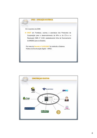 4
IIIIII ENATENAT em Fortaleza, ocorreu a assinatura dos Protocolos de
Cooperação para o desenvolvimento da NF-e e do CT-e e a
Resolução CMN nº 3.430, estabelecendo linha de financiamento
do BNDES para os Estados.
Por meio do Decreto nº 6.022/2007Decreto nº 6.022/2007 foi instituído o Sistema
Público de Escrituração Digital – SPED.
Em novembro de 2006:
SPEDSPEDSPEDSPEDSPEDSPEDSPEDSPED –––––––– EVOLUÇÃO HISTÓRICAEVOLUÇÃO HISTÓRICAEVOLUÇÃO HISTÓRICAEVOLUÇÃO HISTÓRICAEVOLUÇÃO HISTÓRICAEVOLUÇÃO HISTÓRICAEVOLUÇÃO HISTÓRICAEVOLUÇÃO HISTÓRICA
CONSTRUÇAOCONSTRUÇAOCONSTRUÇAOCONSTRUÇAOCONSTRUÇAOCONSTRUÇAOCONSTRUÇAOCONSTRUÇAO COLETIVACOLETIVACOLETIVACOLETIVACOLETIVACOLETIVACOLETIVACOLETIVA
 
