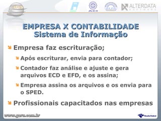 EMPRESA X CONTABILIDADE Sistema de Informação Empresa faz escrituração; Após escriturar, envia para contador; Contador faz análise e ajuste e gera arquivos ECD e EFD, e os assina; Empresa assina os arquivos e os envia para o SPED. Profissionais capacitados nas empresas 