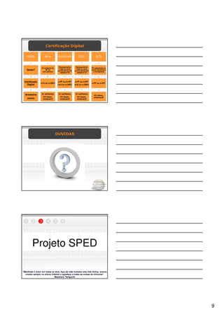 Certificação Digital

    SPED             NF-e              PIS/COFINS            EFD                ECD


                                        Representante     Representante
                  PJ emitente da                                           PF cadastrada na
                                        Legal ou seus     Legal ou seus
    Quem?             NF de
                                       procuradores em   procuradores em
                                                                           Junta Comercial e
                   mercadorias                                               o Contabilista
                                         relação à PJ      relação à PJ




 Certificado     e-PJ ou e-CNPJ
                                       e-PF ou e-CPF     e-PF ou e-CPF
                                                                           e-PF ou e-CPF
   Digital                             e-PJ ou e-CNPJ    e-PJ ou e-CNPJ




  Armazena        A1 (software)         A1 (software)     A1 (software)
                                                                             A3 (token,
                    A3 (token,           A3 (token,        A3 (token,        smartcard)
      mento         smartcard)           smartcard)        smartcard)




                                   DUVIDAS




  1      2      3       4          5       6




         Projeto SPED

“Manifeste o amor em todos os atos, faça da vida humana uma vida divina, avance
  crendo sempre na vitória infalível e agradeça a todas as coisas do Universo”
                              Masaharu Taniguchi




                                                                                               9
 